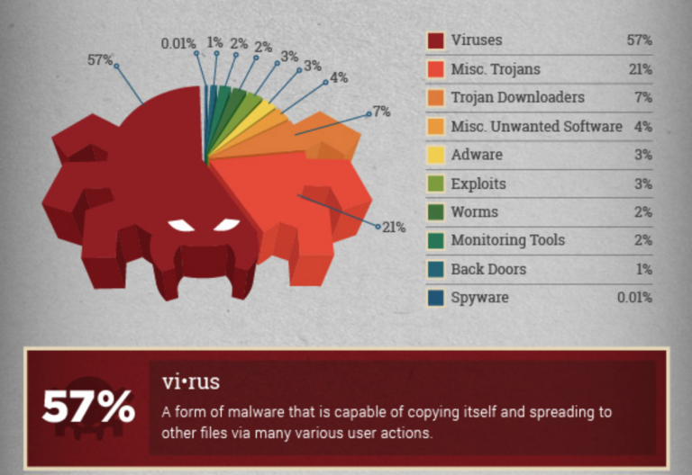Identify and Protect Your Computer Against Viruses - Overt Software