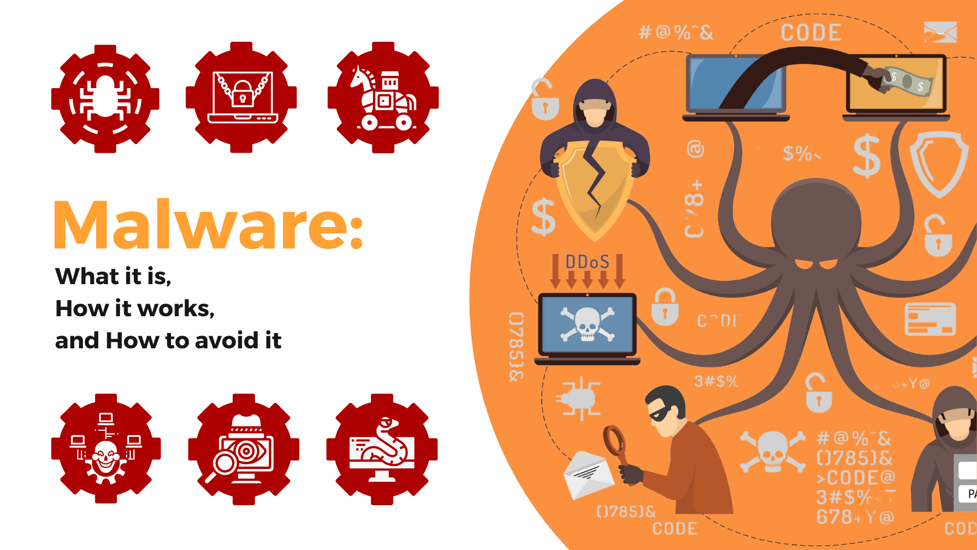 MALWARE _what it is, how it works, and how to avoid it_Feature image 2